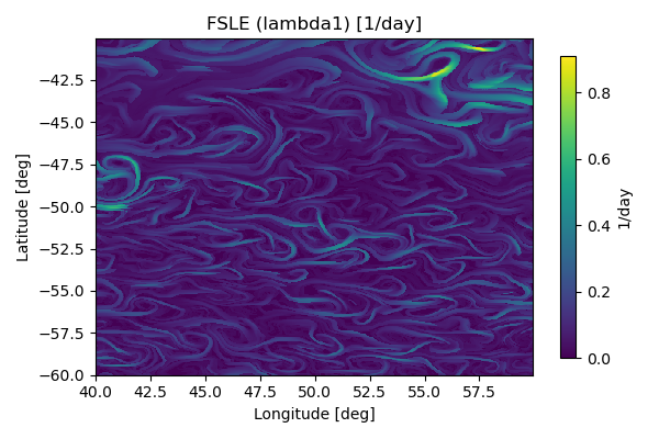 FSLE (lambda1) [1/day]