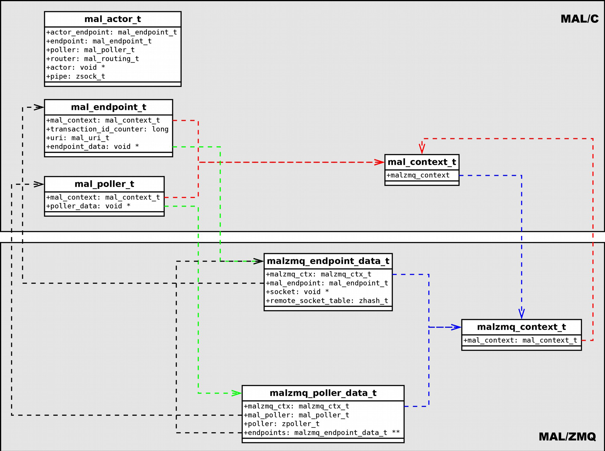 Class Diagram