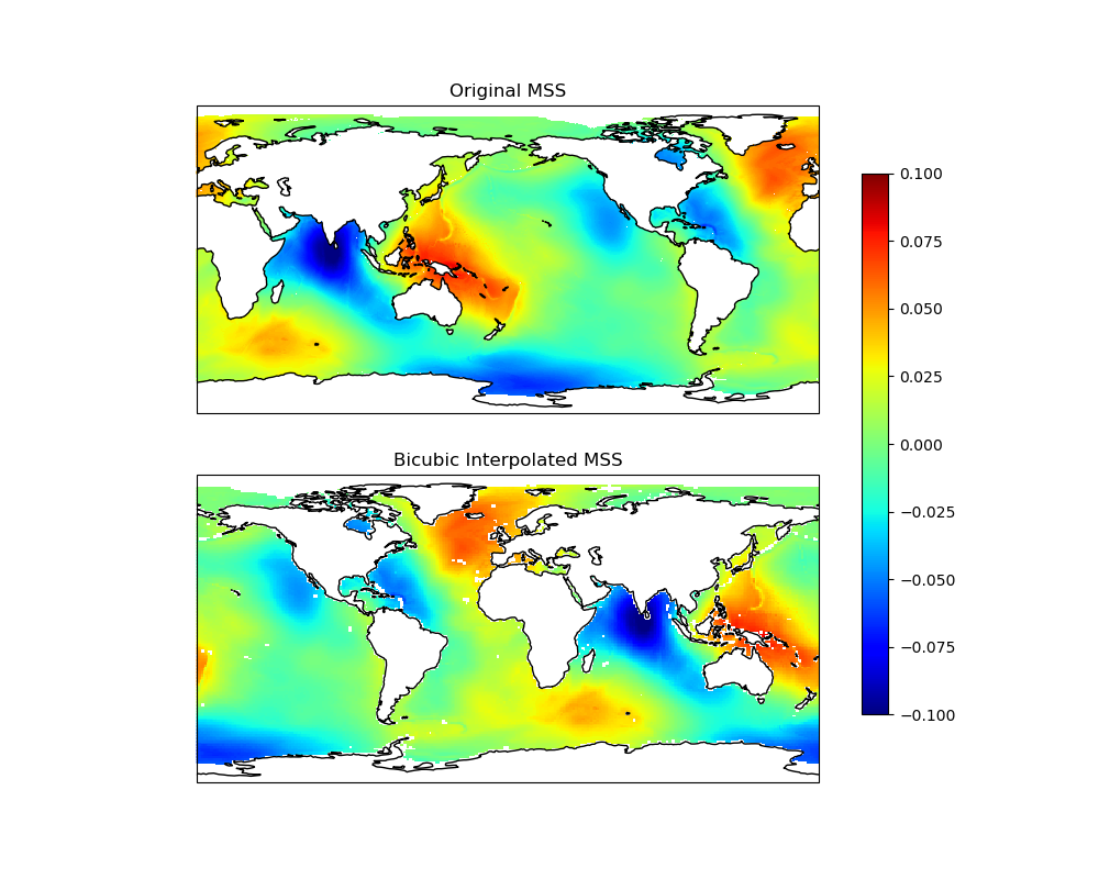 Original MSS, Bicubic Interpolated MSS