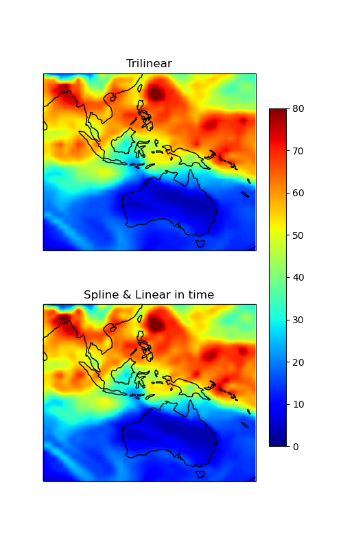 Trilinear, Spline & Linear in time