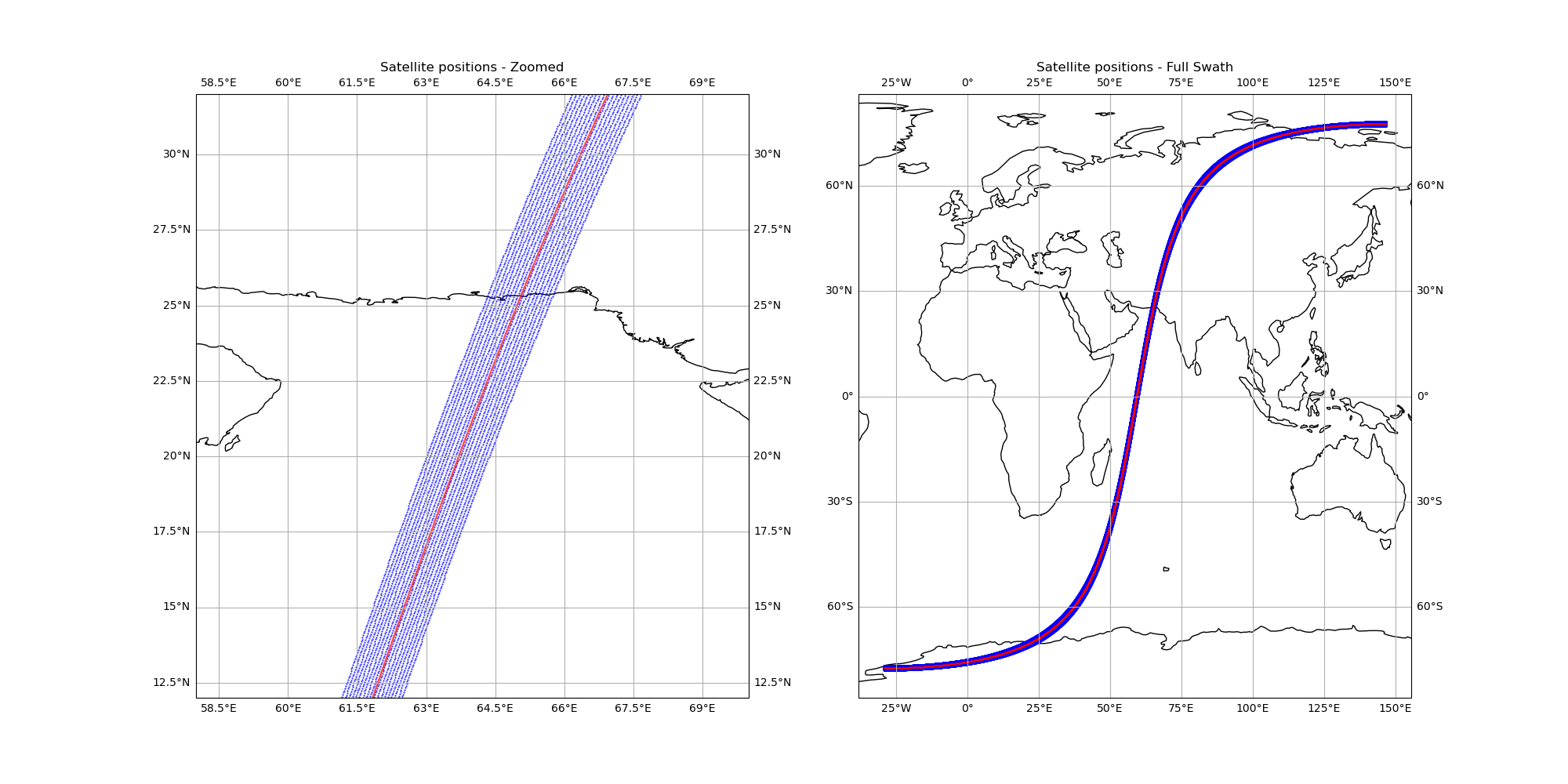 Satellite positions - Zoomed, Satellite positions - Full Swath