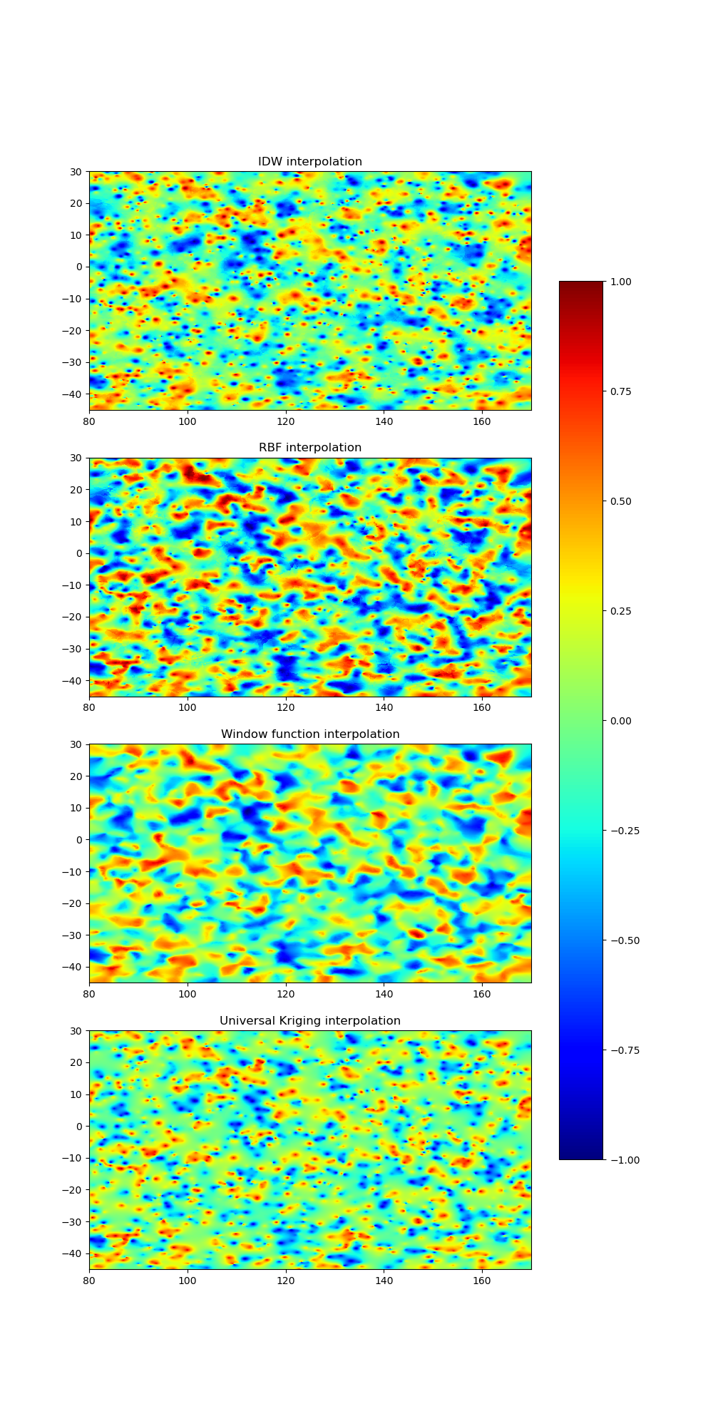 IDW interpolation, RBF interpolation, Window function interpolation, Universal Kriging interpolation