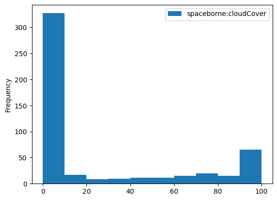 ../_images/examples_dataframes-example_17_1.png